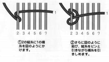 編み方の基礎 初めてのミサンガ作り